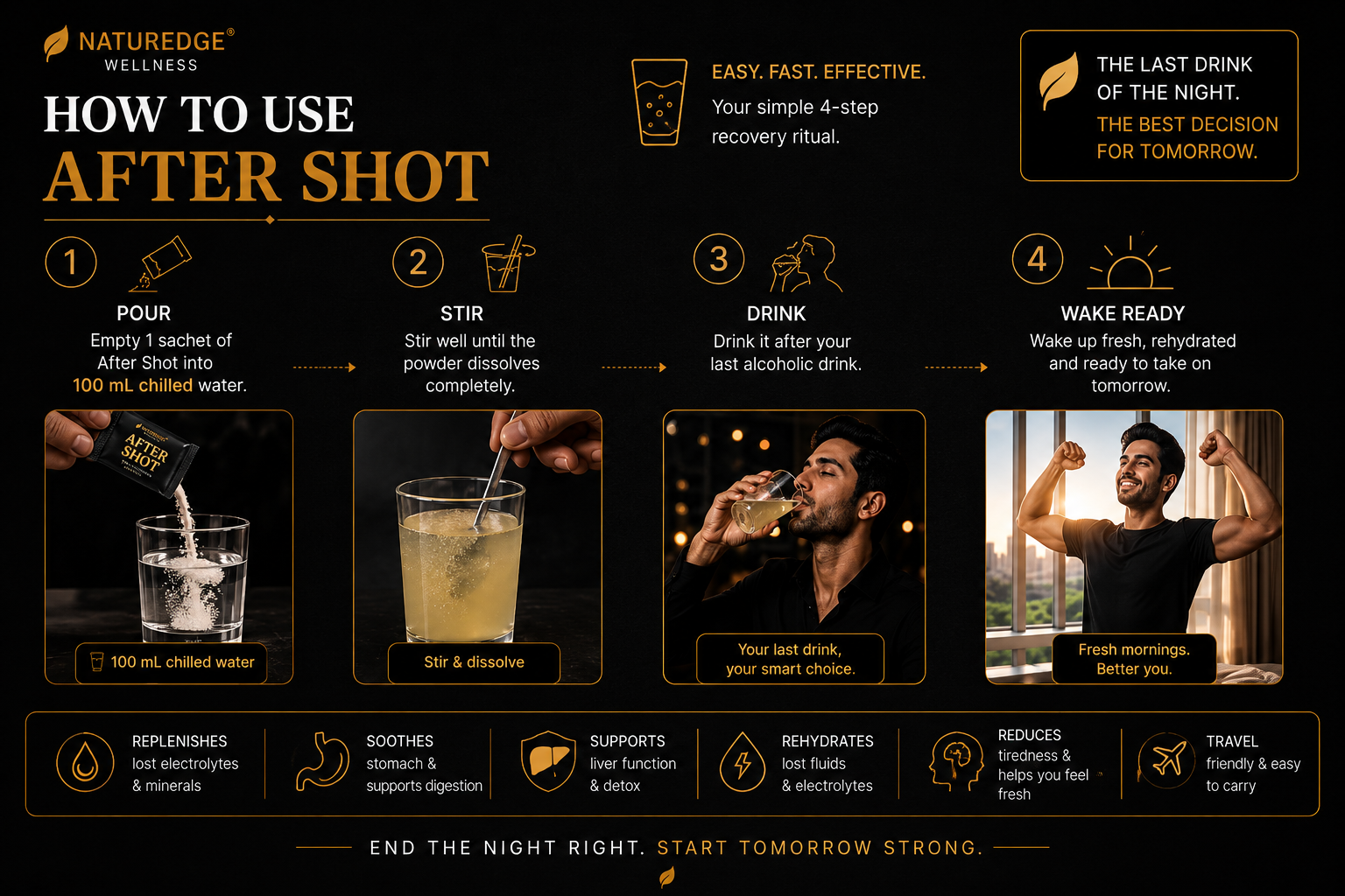 How to use After Shot — 4 steps